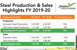 jspl_production