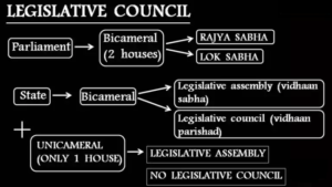 council