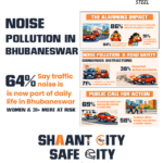 Jindal Panther launches ‘Shaant City, Safe City’ campaign; Study finds 87% of Bhubaneswar residents consider traffic noise a major health concern