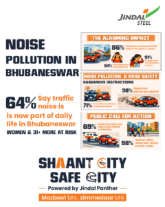 Jindal Panther launches ‘Shaant City, Safe City’ campaign; Study finds 87% of Bhubaneswar residents consider traffic noise a major health concern